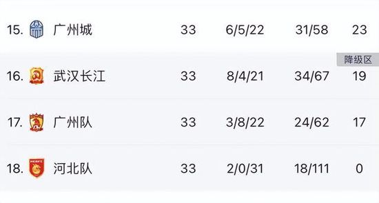 今日，Statman Dave统计了凯恩本赛季的一则数据。